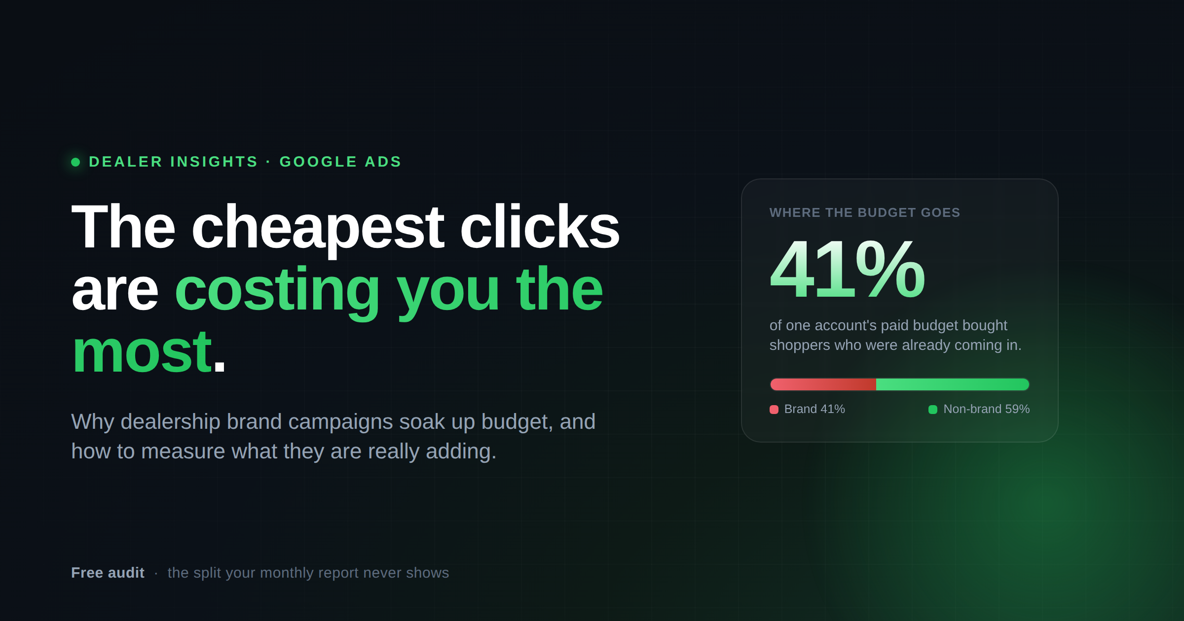 The Cheapest Clicks Are Costing You the Most