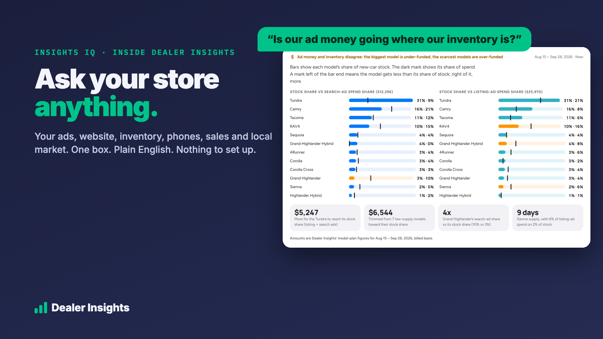 Meet Insights IQ: Ask Your Store Anything, Right Inside Dealer Insights