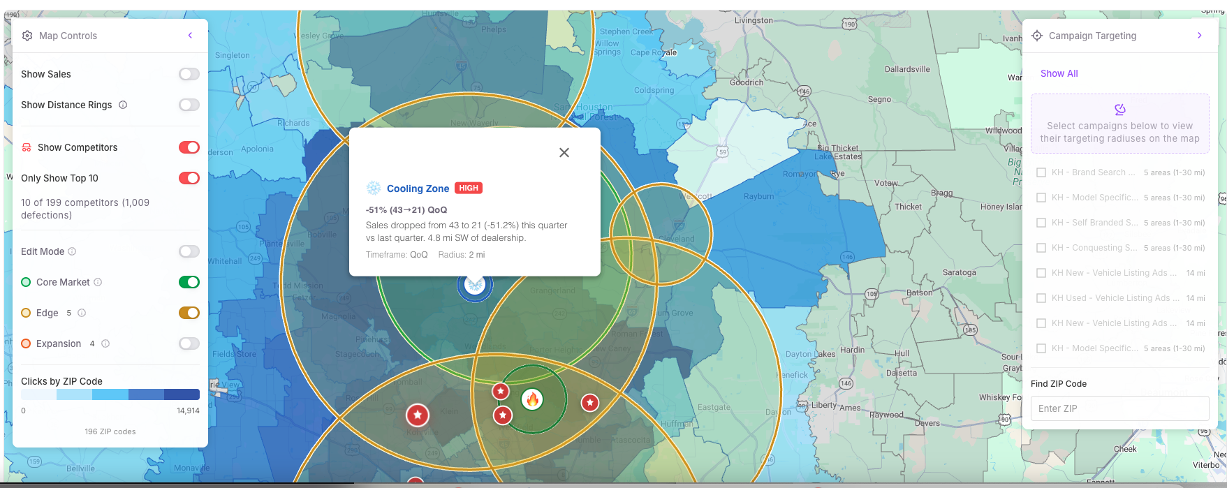 AI Market Narrative showing a cooling zone where sales are declining